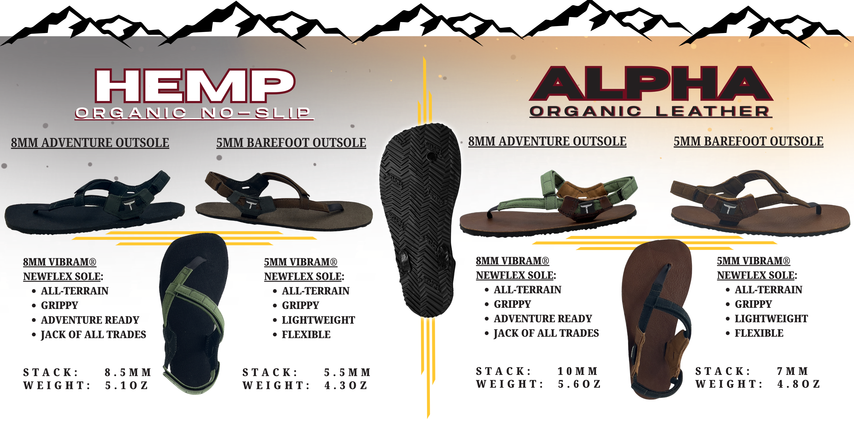 Comparison chart of Hemp and Alpha organic leather sandals with specifications.